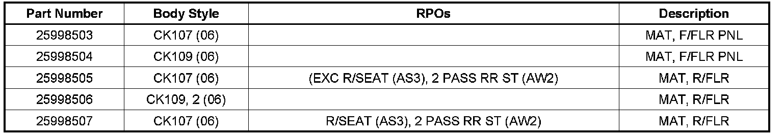 Technical service diagram