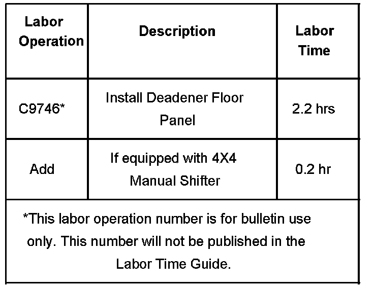 Technical service diagram