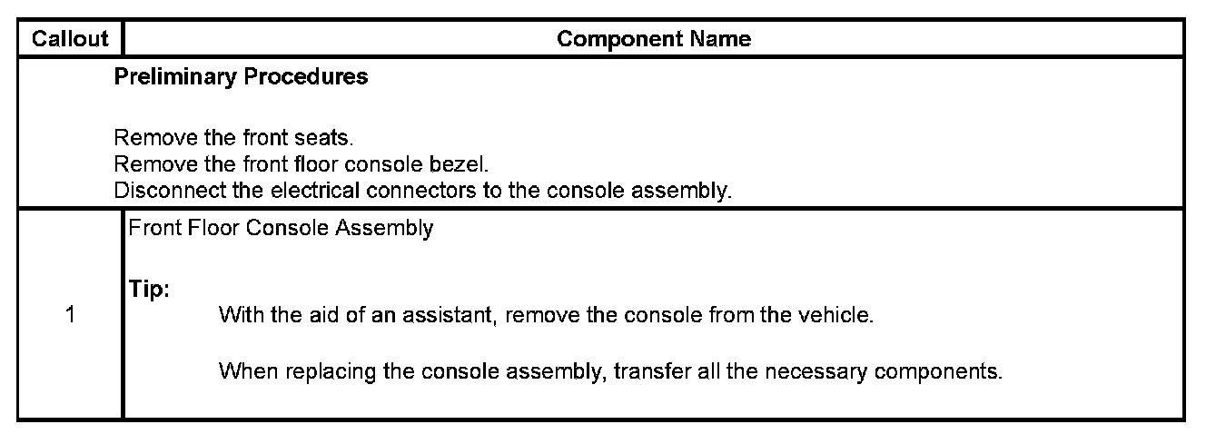 Technical service diagram