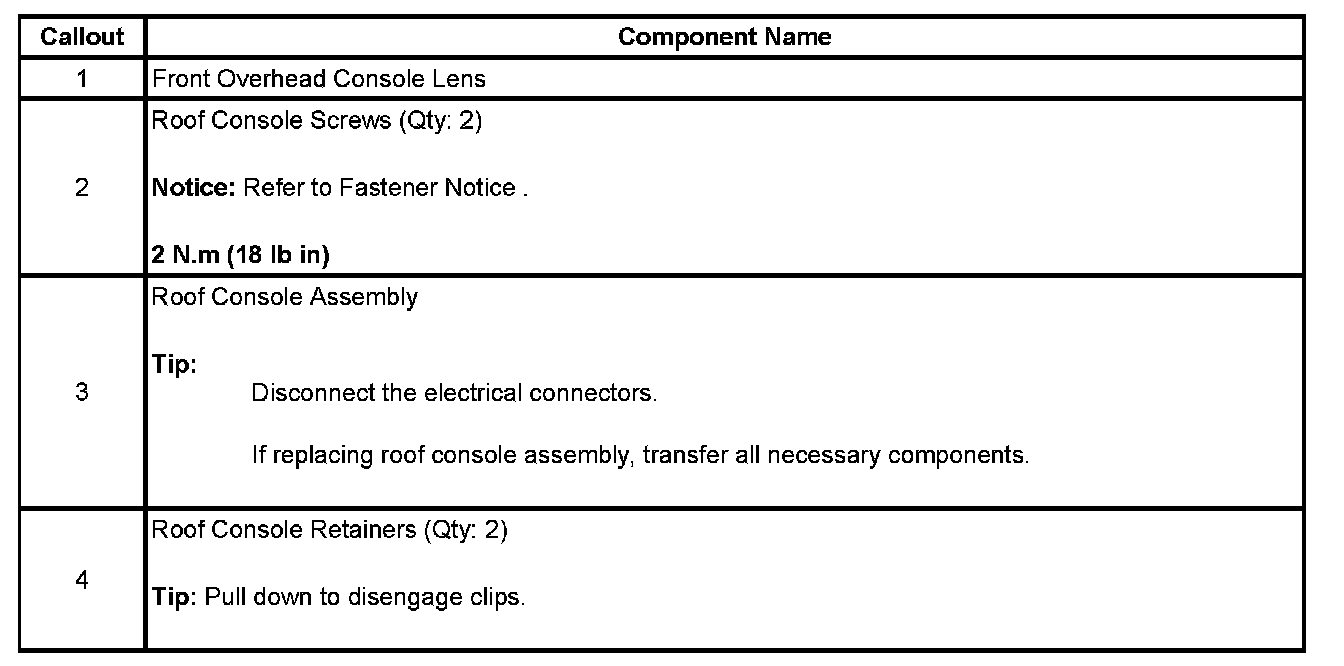 Technical service diagram