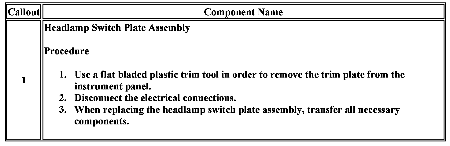 Technical service diagram