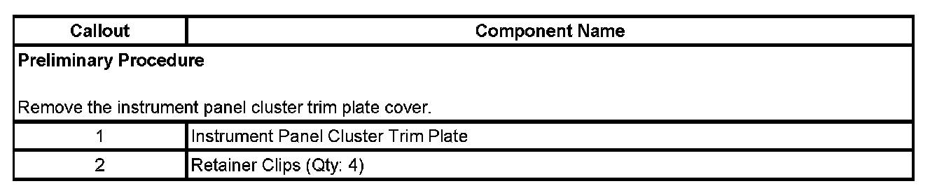 Technical service diagram