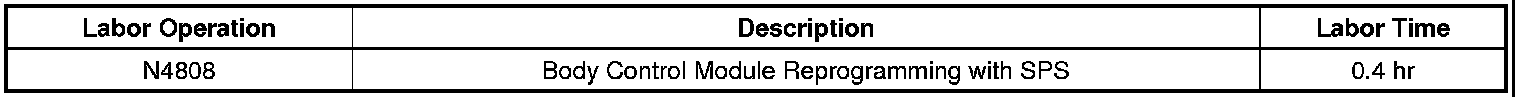 Technical service diagram