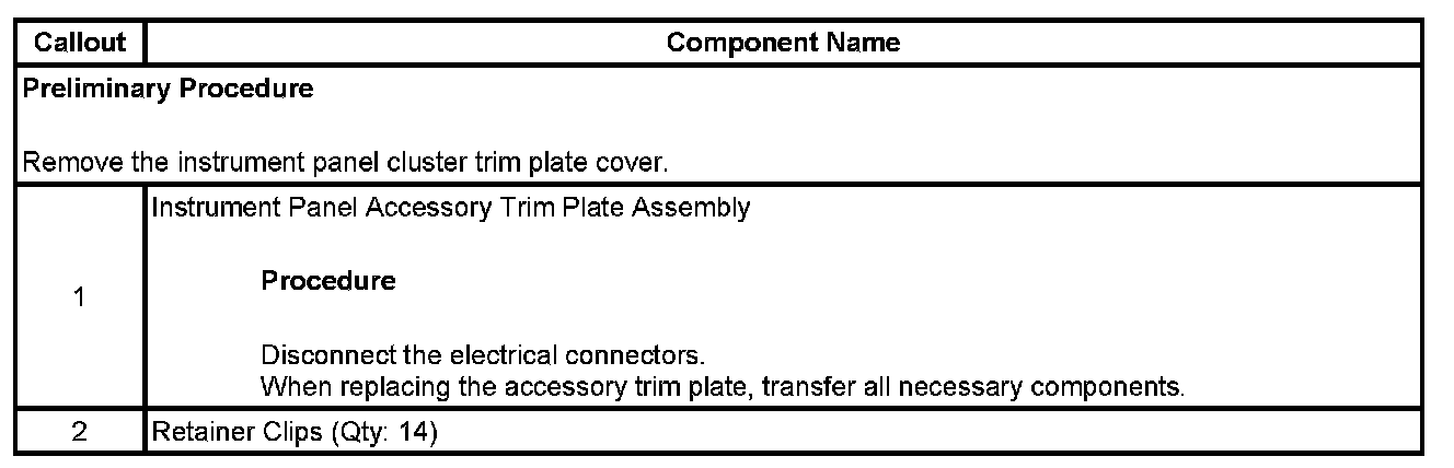 Technical service diagram