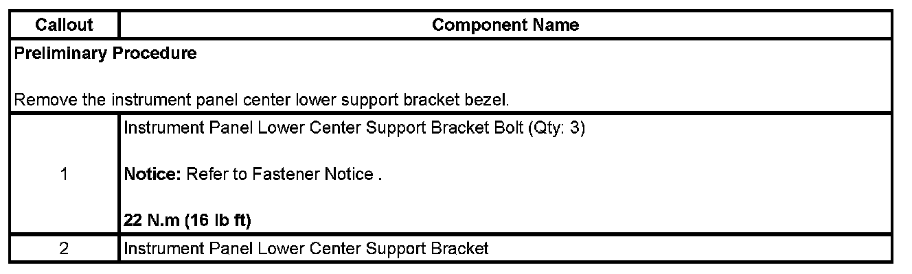 Technical service diagram