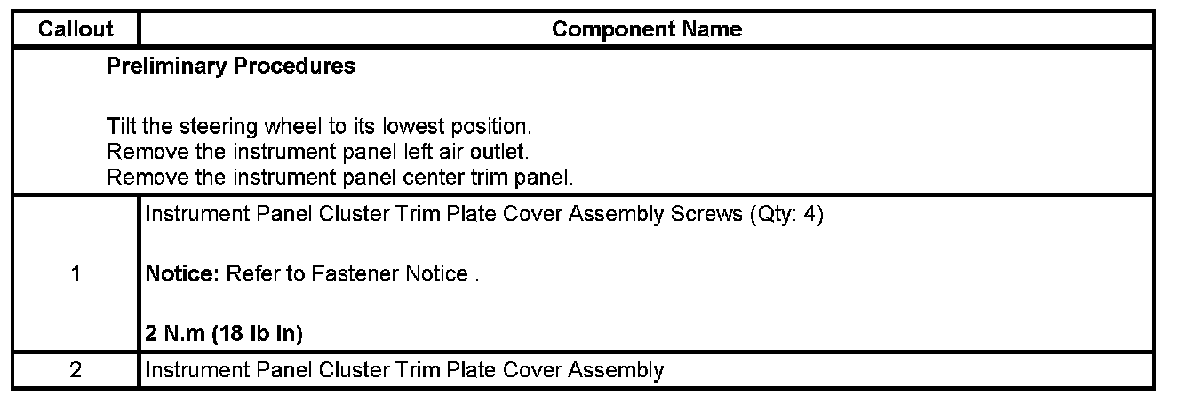 Technical service diagram