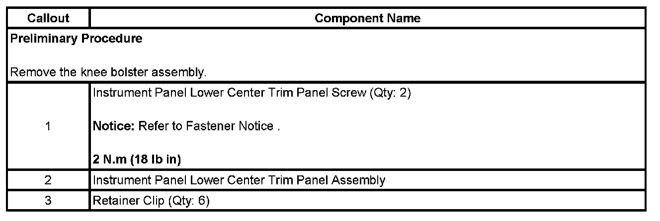 Technical service diagram