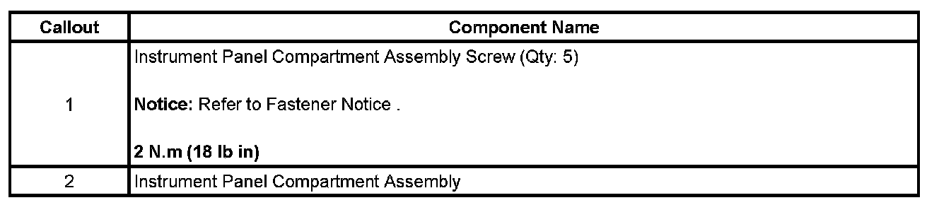 Technical service diagram
