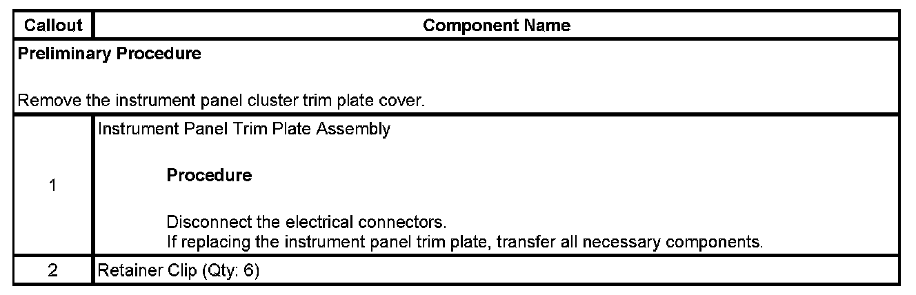 Technical service diagram