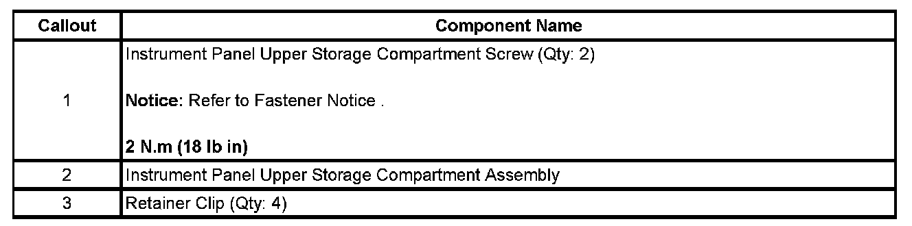 Technical service diagram