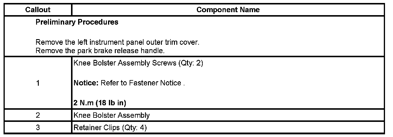 Technical service diagram