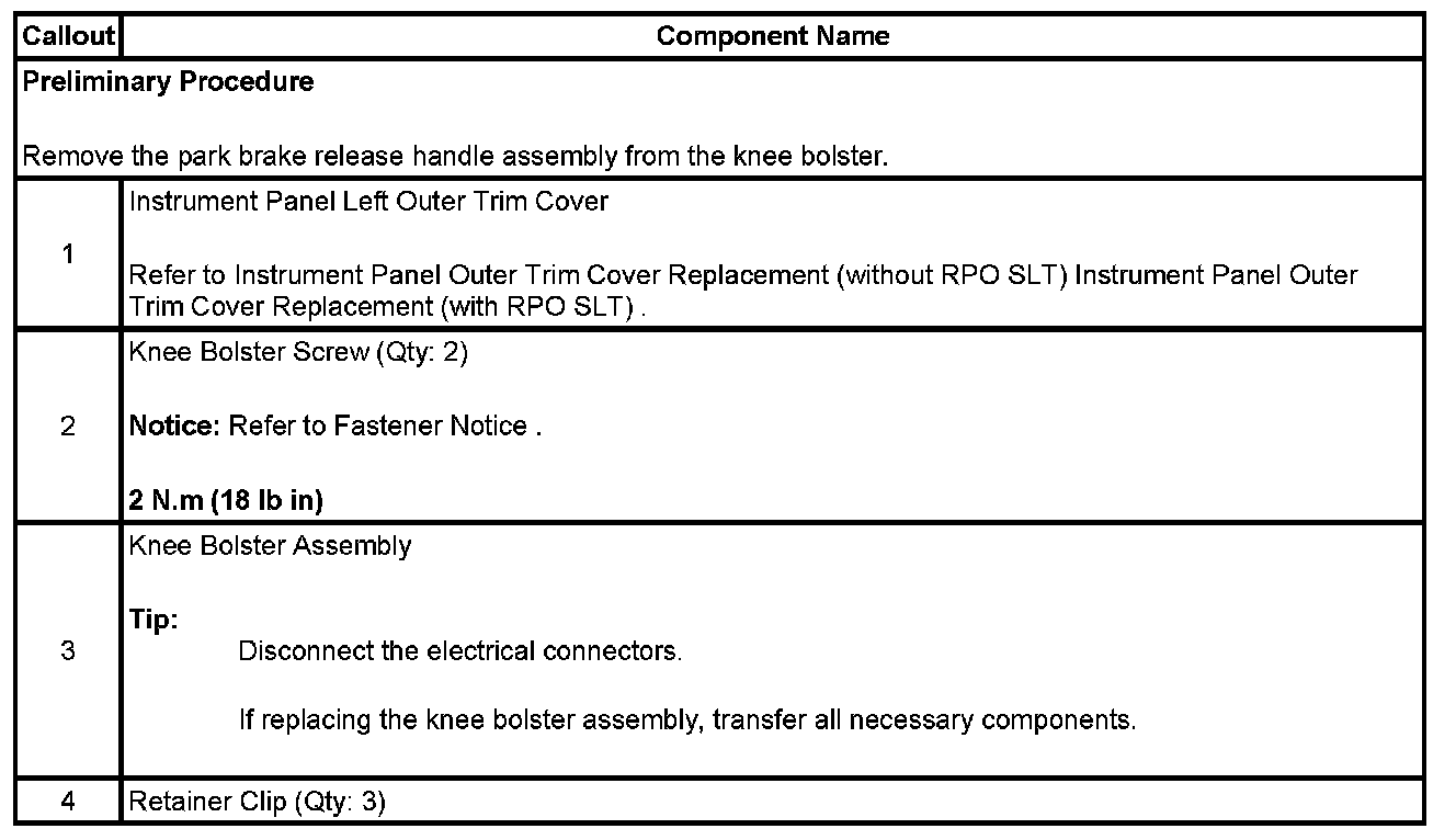 Technical service diagram