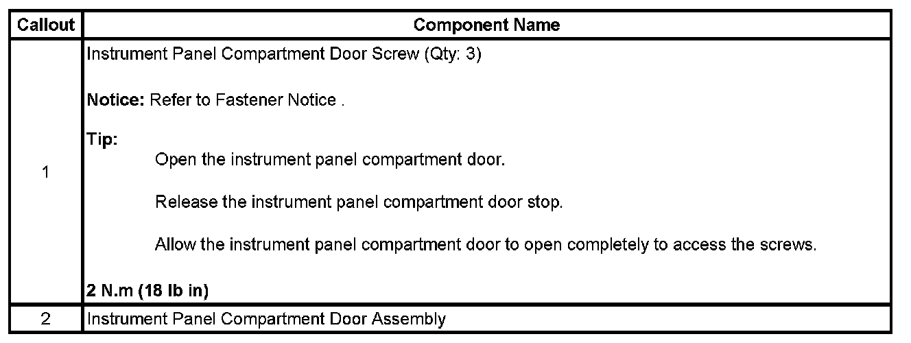Technical service diagram