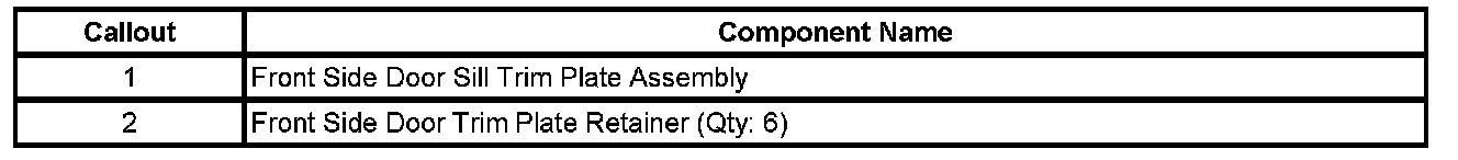 Technical service diagram