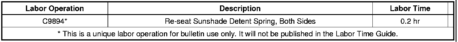 Technical service diagram