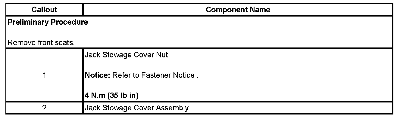Technical service diagram