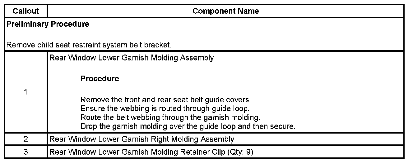 Technical service diagram