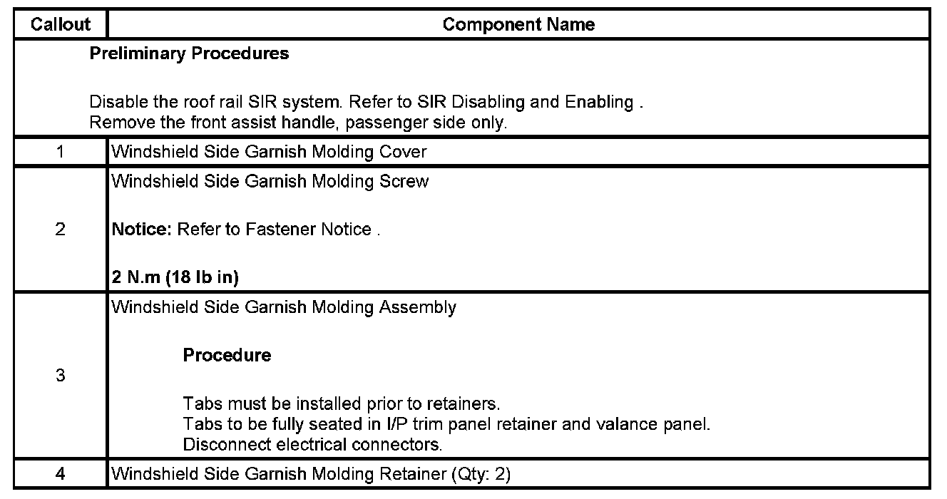 Technical service diagram