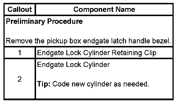 Technical service diagram
