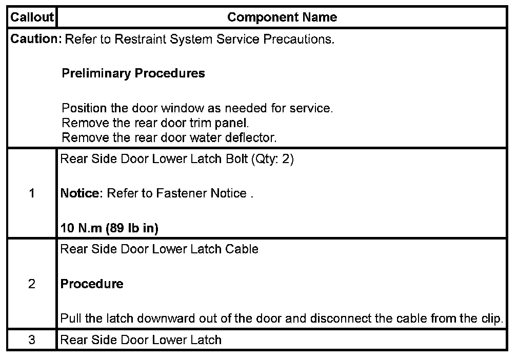Technical service diagram