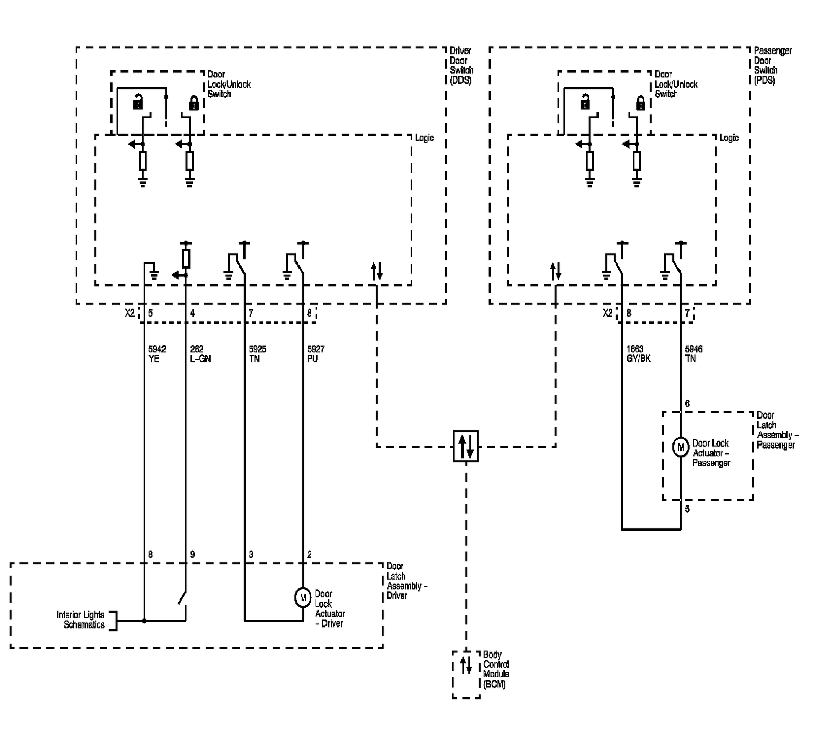 Technical service diagram