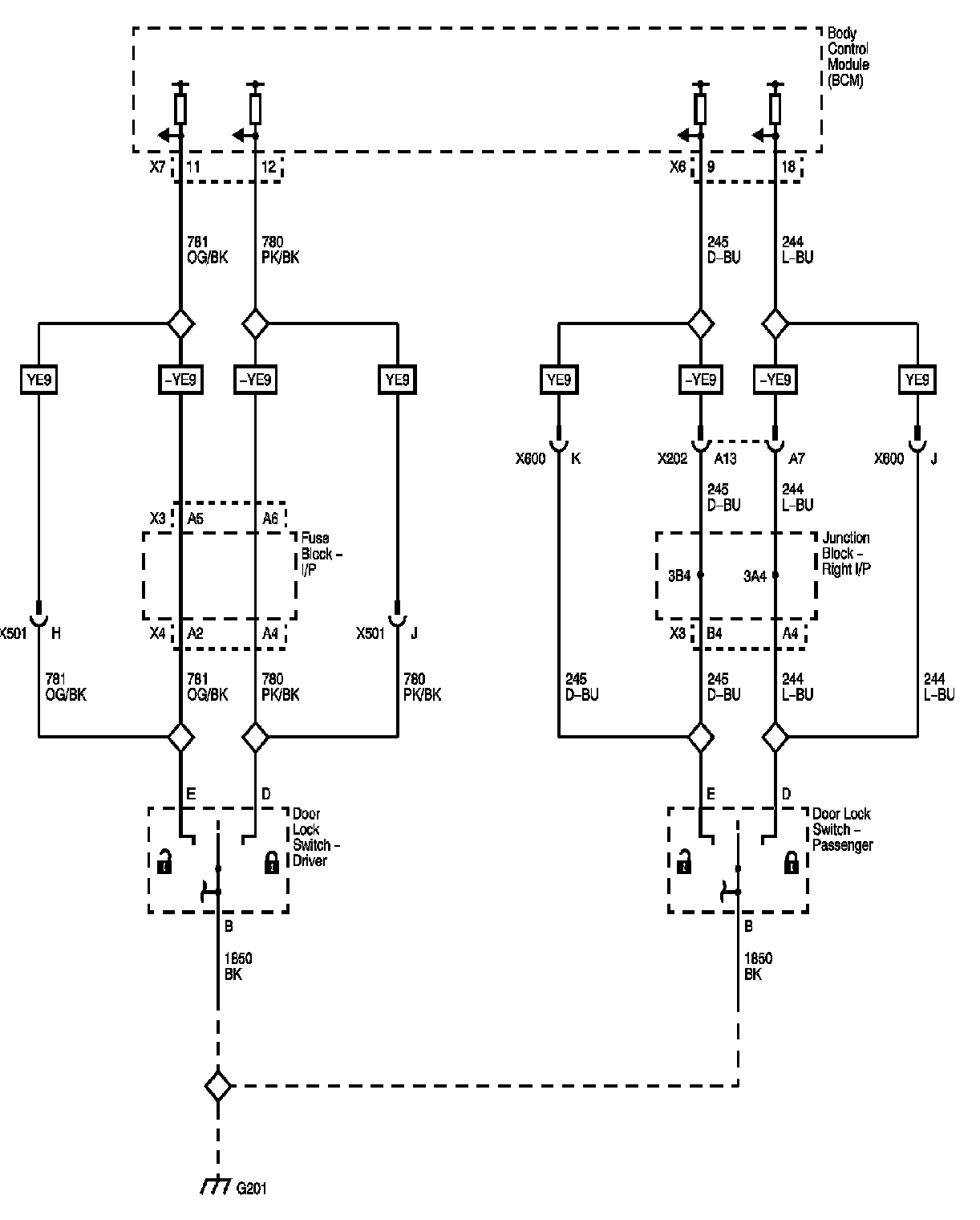 Technical service diagram