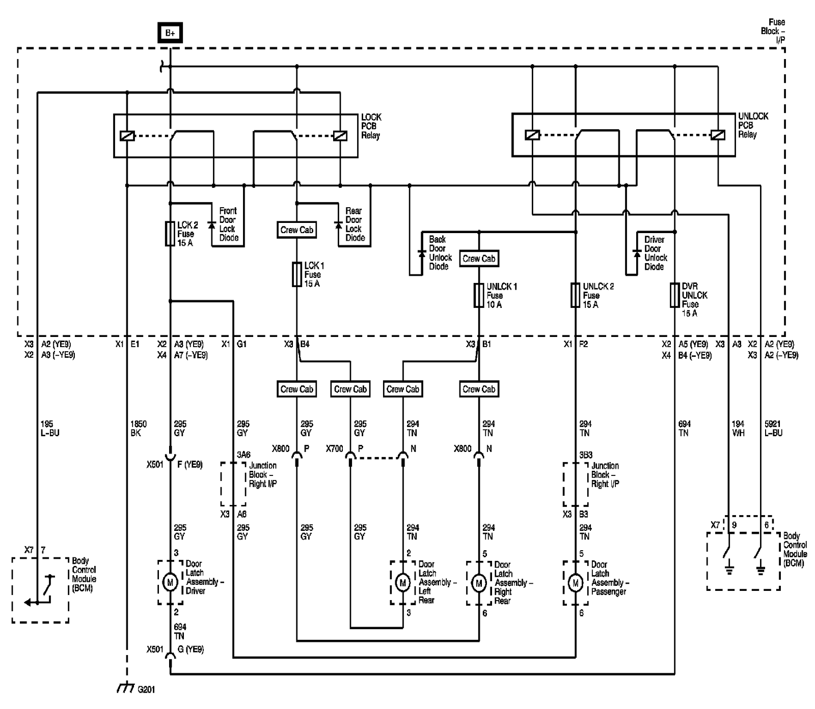 Technical service diagram