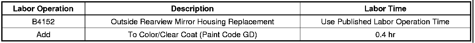 Technical service diagram