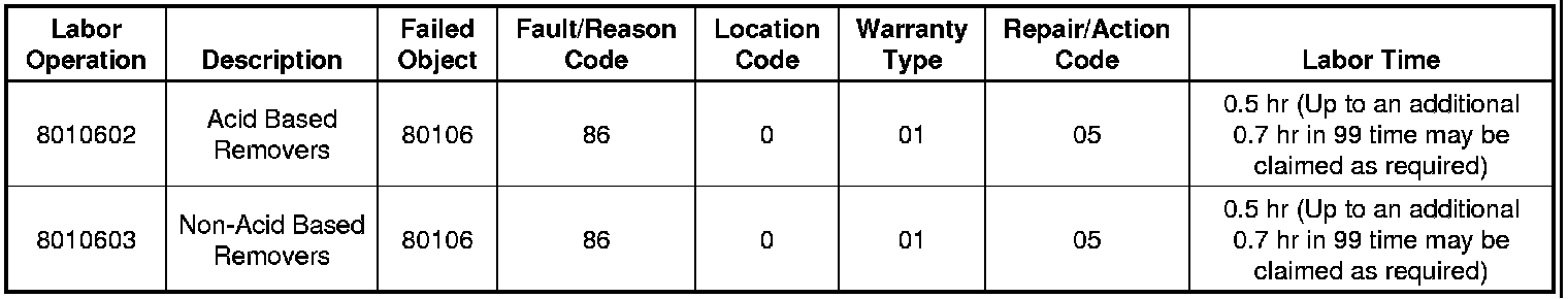Technical service diagram