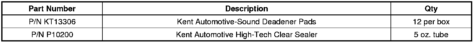Technical service diagram