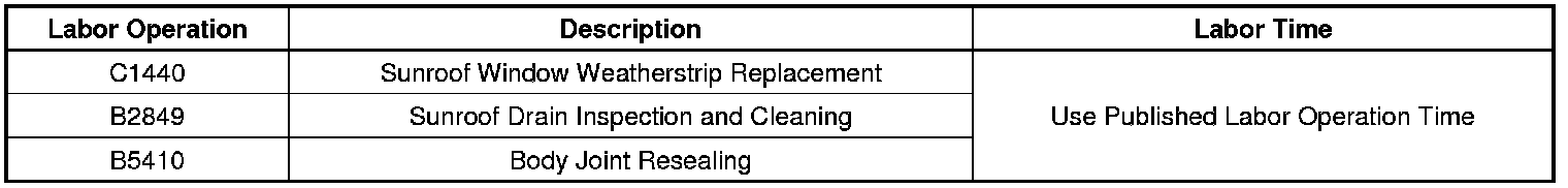 Technical service diagram