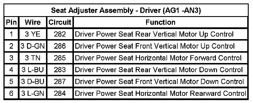 Technical service diagram