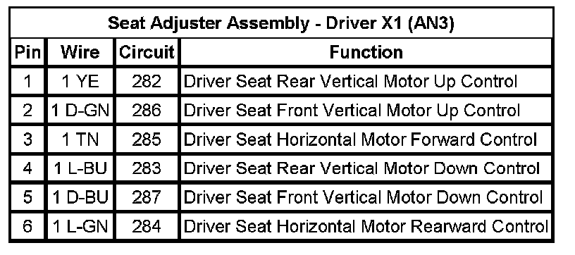 Technical service diagram