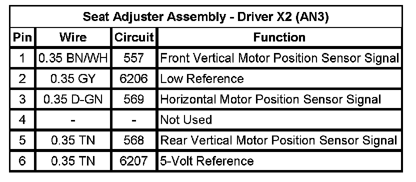 Technical service diagram