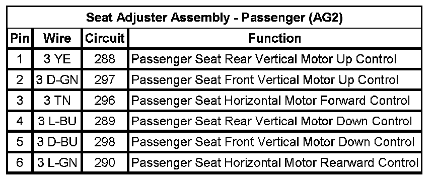 Technical service diagram