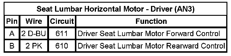 Technical service diagram