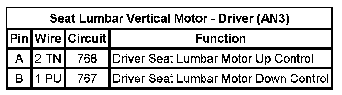 Technical service diagram