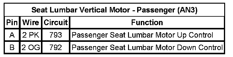 Technical service diagram