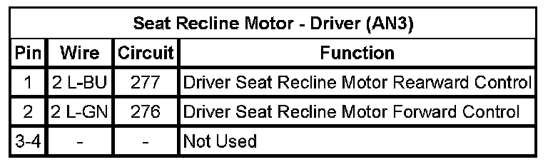 Technical service diagram