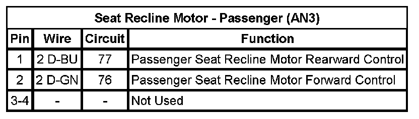 Technical service diagram