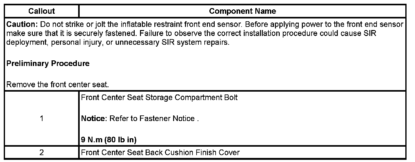 Technical service diagram