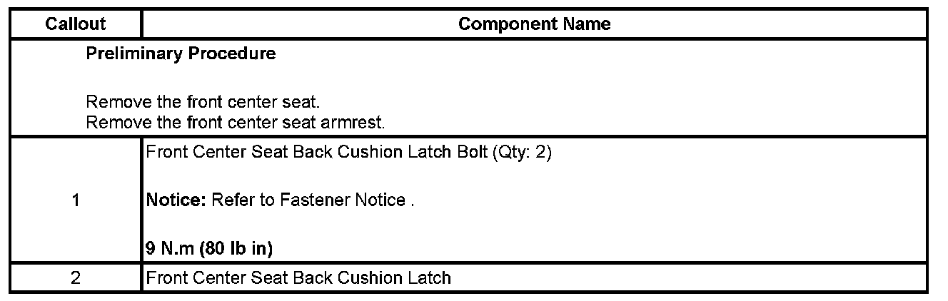 Technical service diagram