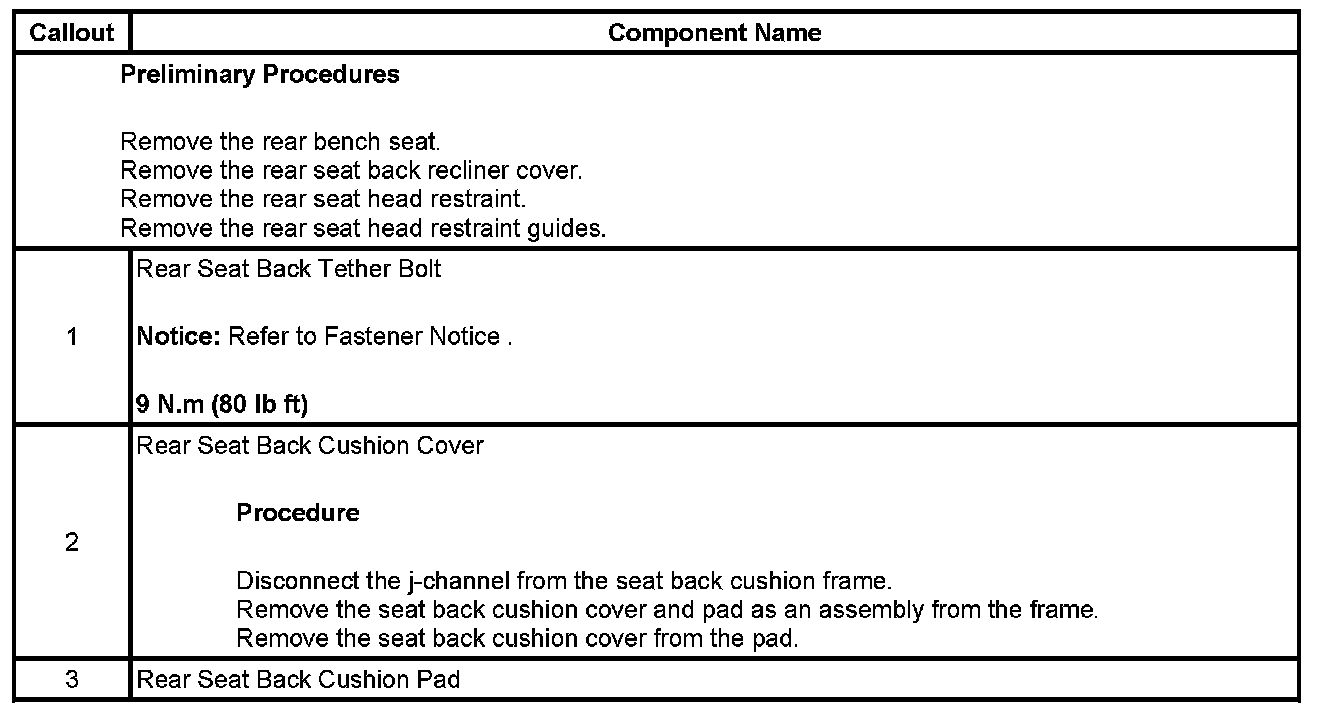 Technical service diagram