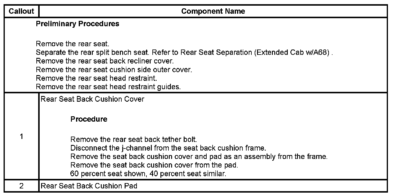 Technical service diagram