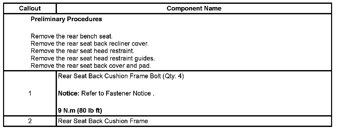 Technical service diagram