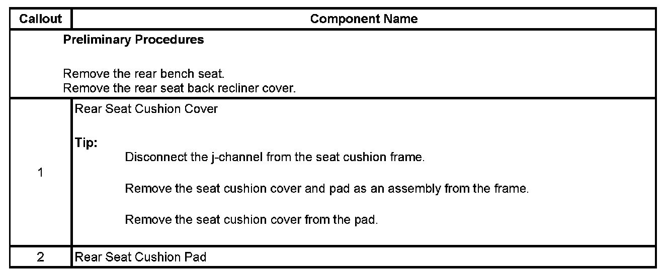 Technical service diagram