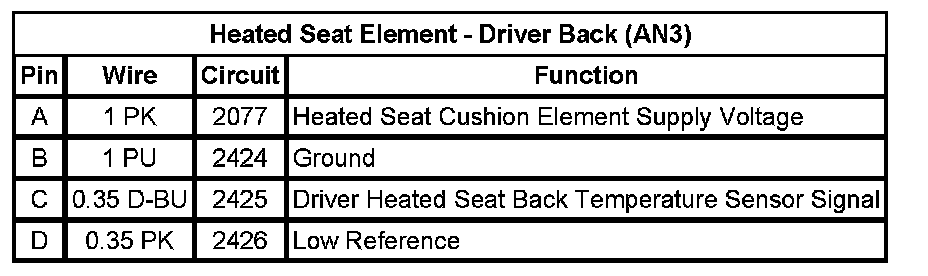 Technical service diagram