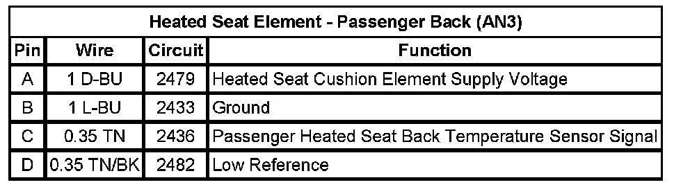 Technical service diagram
