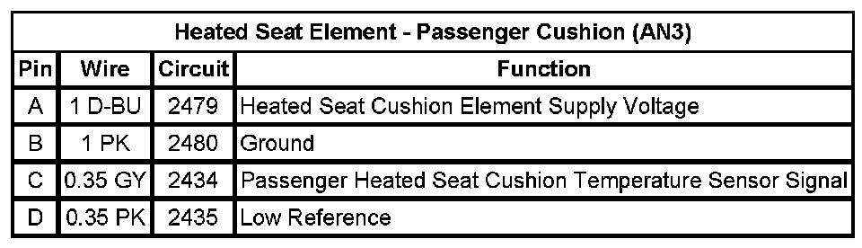 Technical service diagram