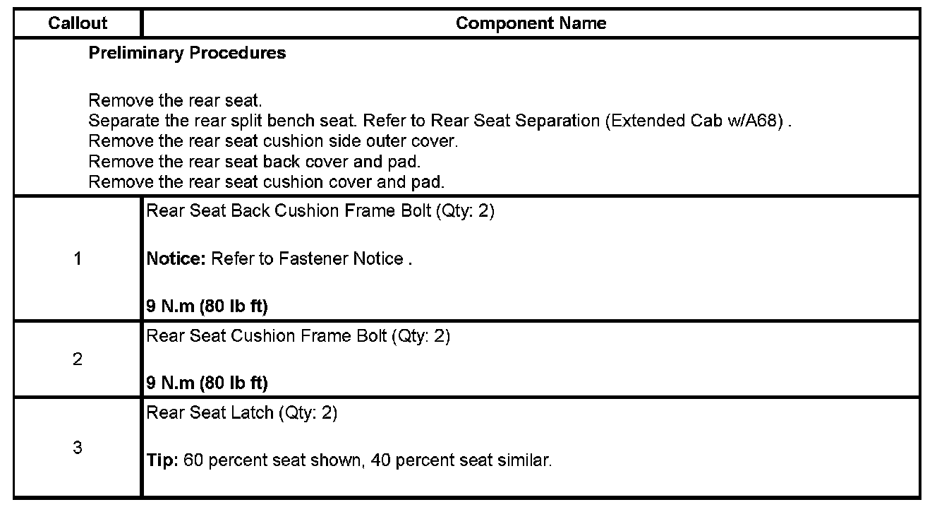 Technical service diagram